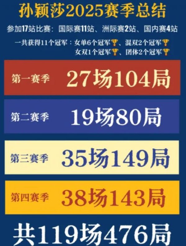 孙颖莎受伤退赛仅2天，半夜好音书：还原神速，最快复出期间曝光