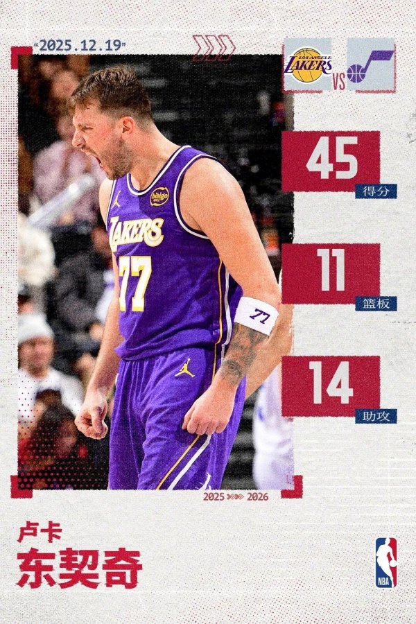 东契奇超等三双创历史,NBA仅两东说念主杀青45+5抢断!