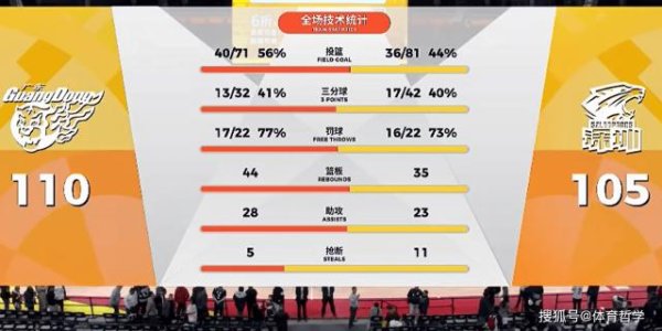 大快东谈主心！CBA解释员内涵广东队球员和球迷 抖音隔断其解释履历